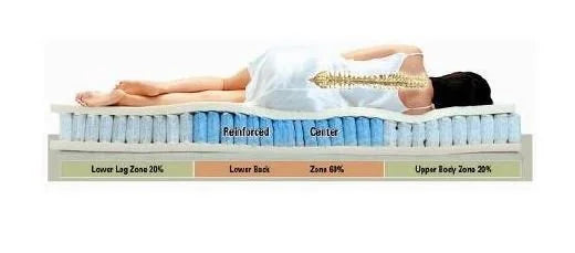 Dream King Mattress